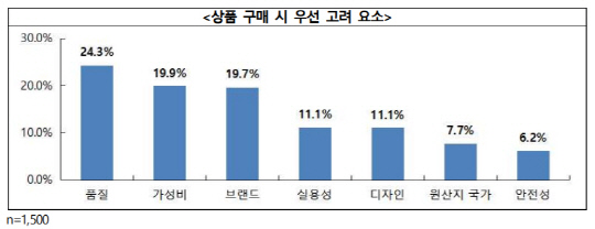 중국 소비자 성향 분석 / 자료: 한국무역협회
